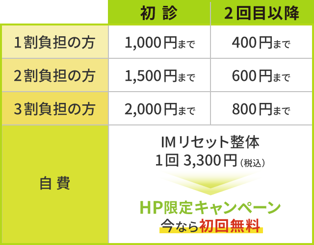 保険料金表